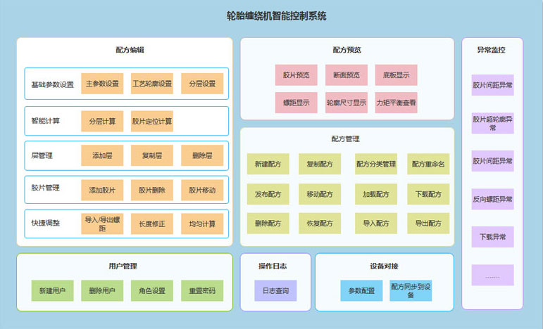 1655109462126771.jpg 纏紹系統(tǒng).jpg